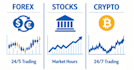 do technical and fundamental analysis for stock, forex and futures