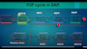 provide sap mm s4 hana training and interview preparation