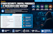 do cybersecurity, cybersecurity research, cybersecurity report