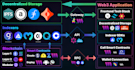 develop secure blockchain dapp website and smart contract