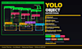develop a custom object detection solution using python and yolo