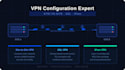 site to site, SSL and ipsec VPN professionally