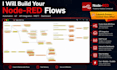 make a node red flow to automate your workflows