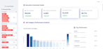 do python sql data analysis and dashboard creation