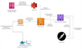 comfyui stable diffusion comfyui workflow ai image comfy UI and workflows