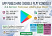publish your android app to google play console