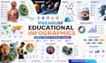 create premium educational infographic designs