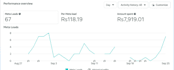do meta ads facebook marketing ,ads campaign
