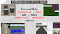 create custom drone in simulation and do autonomous control