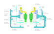 do revit mep design, hvac, plumbing, electrical bim modeling