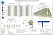 provide professional irrigation and fertigation consultation