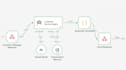 build an ai customer service chatbot using claude API and n8n