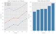 do python data analysis in google colab with numpy and pandas