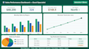 create a professional excel dashboard and charts