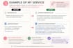 review your resume, linkedin, and job application strategy