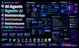 develop ai agents, agentic ai, blockchain dapps and web3 applications