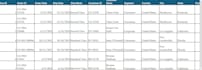 do anything in excel