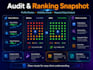 do local SEO audit and competitor analysis for your business