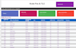 create automated KPI and sla dashboards in excel and google sheets