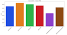 perform exploratory data analysis eda and visualization