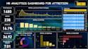 design custom power bi and excel dashboards