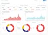 do metabase dashboard with visualization