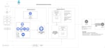 do mlops and cloud deployment AWS, azure, gcp