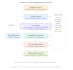 develop fastapi, python, react full stack apps