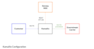 custom voip app, crm development, configure asterisk and integrate kamailio