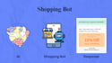 do auto purchase bot, whatnot bot, buying bot, booking bot quebec bot