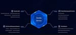 be your blockchain developer, audit smart contract, web3 developer, web3 dapp