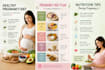 create a healthy pregnancy diet plan