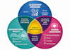 create a content and communications strategy