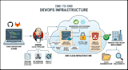 set up your AWS, docker, and jenkins deployment pipeline