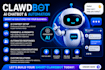 create powerful ai chatbot prompts and automated claudbot content