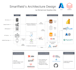 build etl pipelines on databricks with spark