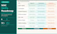 provide a step by step cybersecurity analyst career roadmap