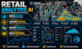 build retail people counting and customer tracking  ai