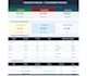 build google sheets KPI dashboards