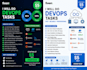 do devops tasks docker AWS cicd linux server setup