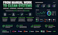 build a custom ai workflow or internal dashboard