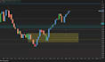 help you understand price action and create a trading plan