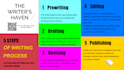 write clear and professional technical documents