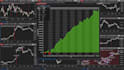 convert your tradingview pine script strategy to ninjatrader, ctrader, quantower