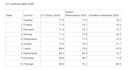 manage control documents and conduct socio economic research