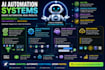 lead generation bots task automation agents smart assistants data syncing