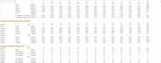create or optimize your excel KPI dashboard for operations or call center
