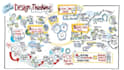 create hand drawn sketchnotes, visual summaries and infographic illustrations