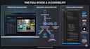 develop a custom ai powered web application and full stack software
