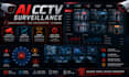 develop ai cctv surveillance and video analytics system